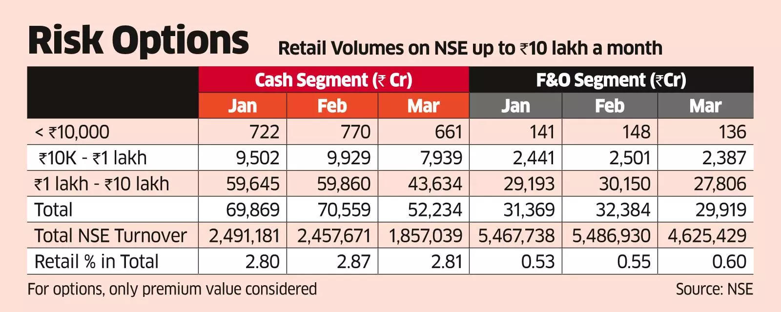 Are Co<em></em>ncerns Over F&O Retail Activity Overblown?