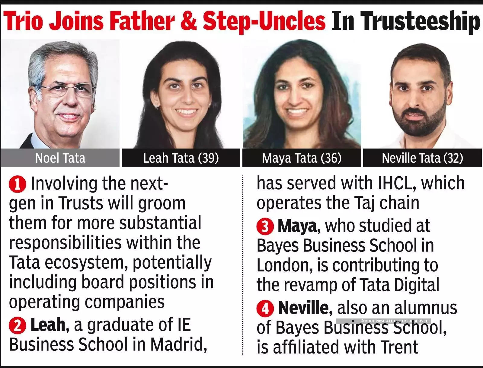 Noel's 3 children secure 5 Tata Trusts board seats.