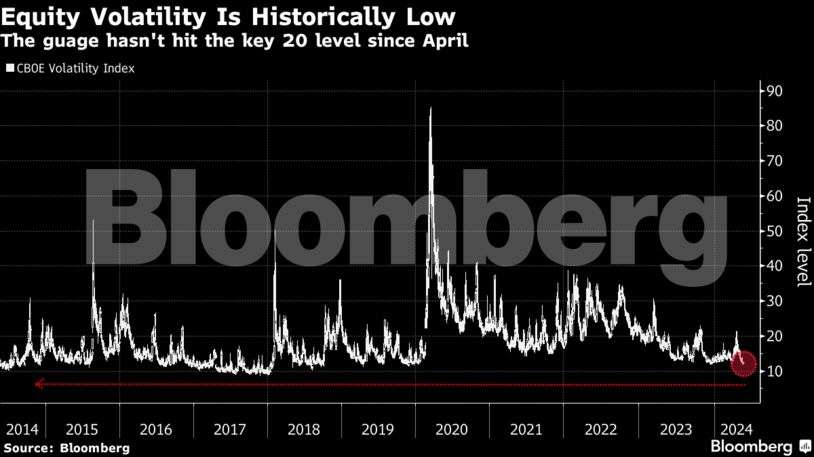 volatility